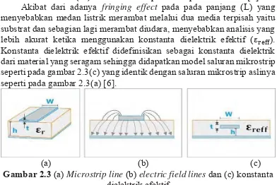 Gambar 2.3 (a) Microstrip line (b) electric field lines dan (c) konstanta 