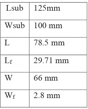 Tabel 3.1 Dimensi Antena 