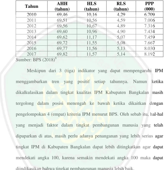 Tabel 1.2. Indikator Penyusun IPM Kabupaten Bangkalan, 2010-2017 