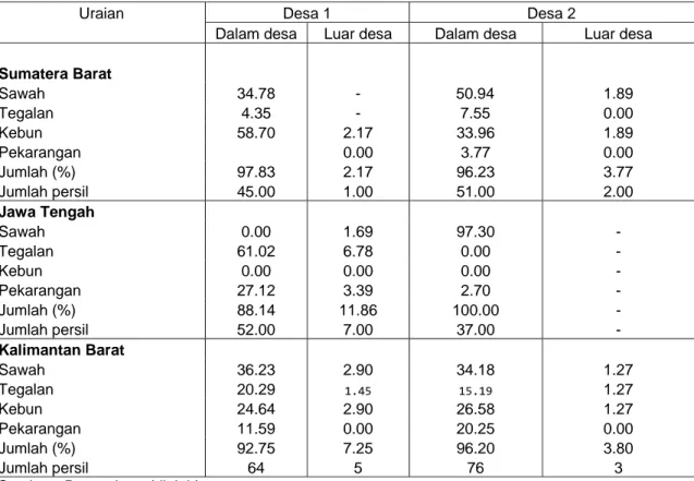 Tabel  3.  Tingkat Partisipasi Pemilikan Lahan menurut Lokasi Lahan  dan Jenis Lahan  (%)di Tiga Propinsi  Contoh,  tahun 2002 