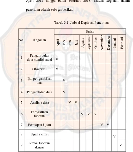 Tabel. 3.1. Jadwal Kegiatan Penelitian 