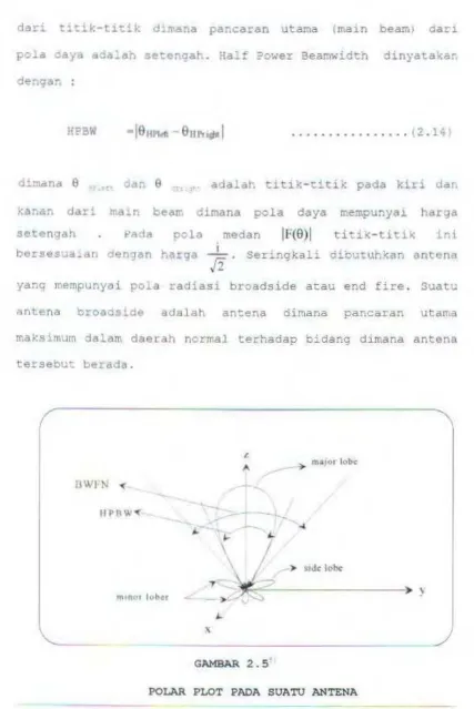 GAMBAR 2 .5' 