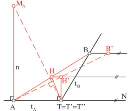 Figure 2: Construction of the center M A of the osculating circle k A at the point A of the parabola c given by two line elements (A ,t A ), (B ,t B ).