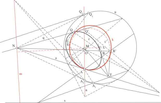 Figure 5: Osculating h-circle at the point A of the conic c. (Construction in the classical projective model of a h-plane.)