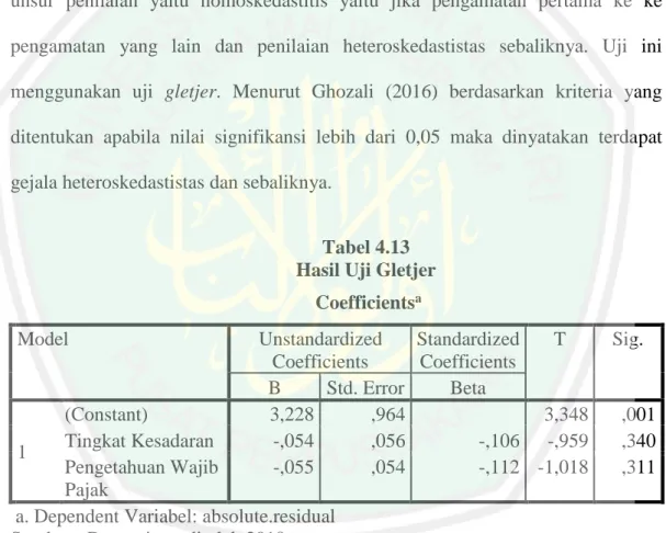 Tabel 4.13  Hasil Uji Gletjer               Coefficients a Model  Unstandardized  Coefficients  Standardized Coefficients  T  Sig