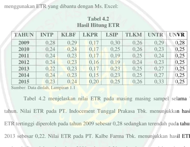 Tabel 4.2   Hasil Hitung ETR 