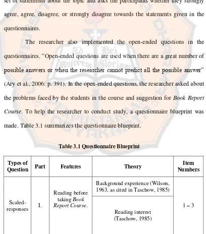 Table 3.1 Questionnaire Blueprint 