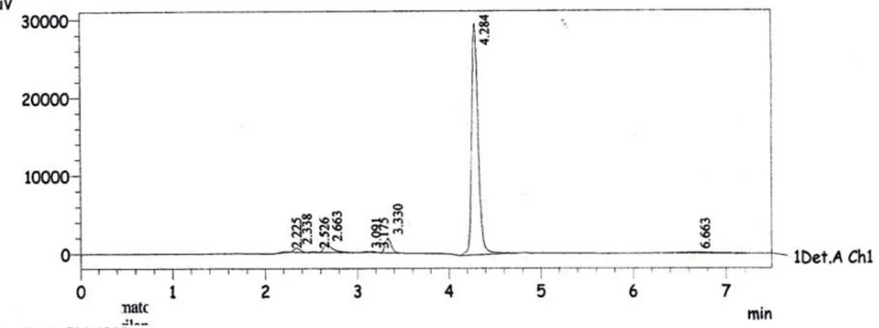 Gambar 1. Kromatogram Hasil Penyuntikan Larutan Akrilamida Baku dengan  Komposisi  Fase Gerak Asam  Fosfat 11,45 mM : Asetonitril (95  : 5); panjang  gelombang  210 nm dan Laju Alir 1,0 ml/menit