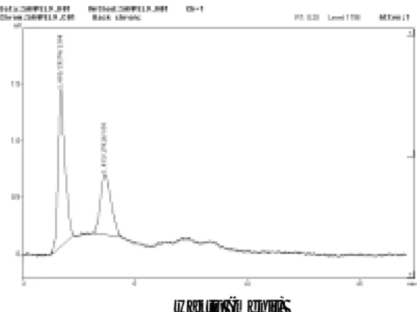 Gambar 7. Kromatogram ekstrak metanol dari sampel darah dengan penambahan larutan meloxicam dan baku dalam secara in vitrodengan fase gerak metanol-NaOH 0,001 N (70:30; v/v), kecepatan alir 1,0 mL/menit dan pada panjang gelombang 300 nm.