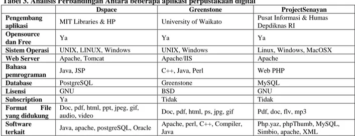 Tabel 4. Nilai Uji Heuristik beberapa aplikasi Groupware [9] 