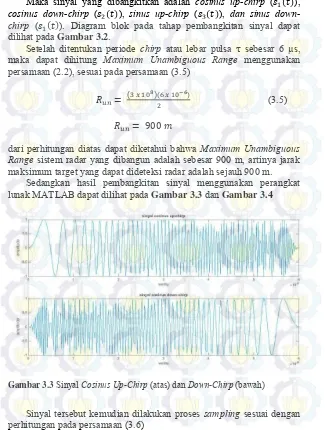 Gambar 3.3 Sinyal Cosinus Up-Chirp (atas) dan Down-Chirp (bawah) 