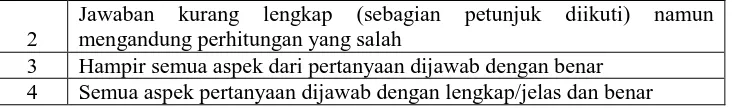 Tabel 3.7 Kategori Gain Ternormalisasi 