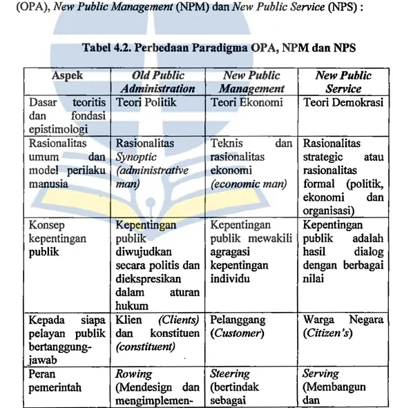 Tabel 4.2. Perbedaan Paradigma OP A, NPM dan NPS 