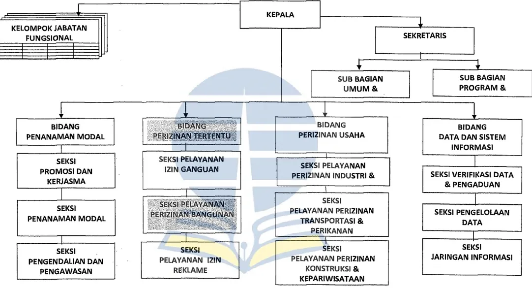 Gambar 4.  1 Struktur Organisasi DPMPTSP Kabupaten Nunukan 