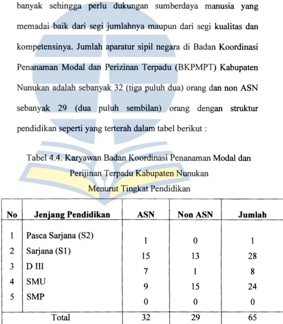 Tabel 4.4. Karyawan Badan Koordinasi Penanaman Modal dan  Perijinan Terpadu Kabupaten Nunukan 