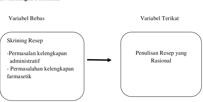 Gambar 1.1: Kerangka Penelitian 