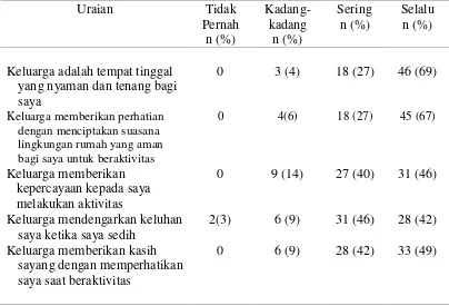 Tabel 3 Distribusi Frekuensi dan Persentase Dukungan Emosional terhadap Lansia di Posyandu LansiaPuskesmas Bandar Khalipah Kec