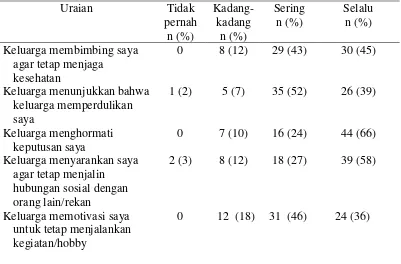 Tabel 6 Distribusi Frekuensi dan Persentase Dukungan Penilaian Keluarga terhadap Lansia di Posyandu Lansia Puskesmas Bandar Khalipah Kec