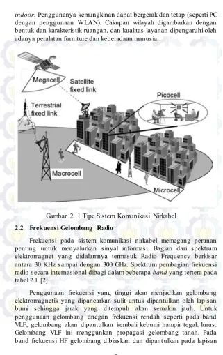 Gambar 2. 1 Tipe Sistem Komunikasi Nirkabel 