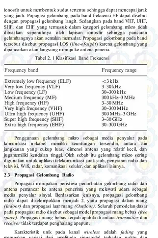Tabel 2. 1 Klasifikasi Band Frekuensi 