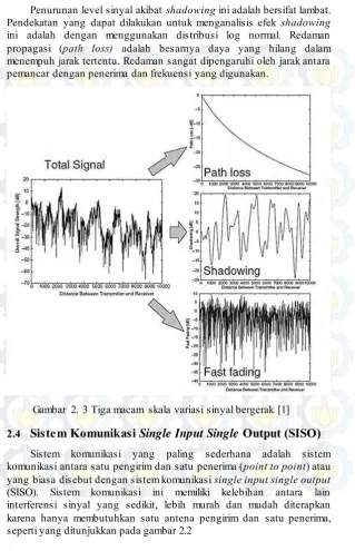 Gambar 2. 3 Tiga macam skala variasi sinyal bergerak [1] 