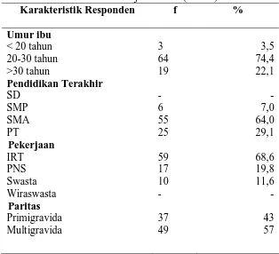 Tabel 5.2 Distribusi Frekuensi Responden menurut Pelaksanaan Mobilisasi Dini 