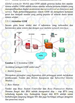 Gambar 2. 1 Arsitektur GSM 