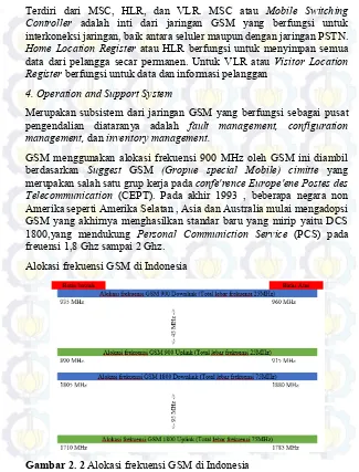 Gambar 2. 2 Alokasi frekuensi GSM di Indonesia 