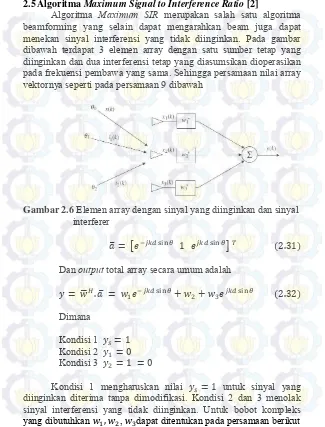 Gambar 2.6 Elemen array dengan sinyal yang diinginkan dan sinyal  