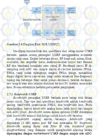 Gambar 2.8 Diagram Blok SDR USRP[5] 