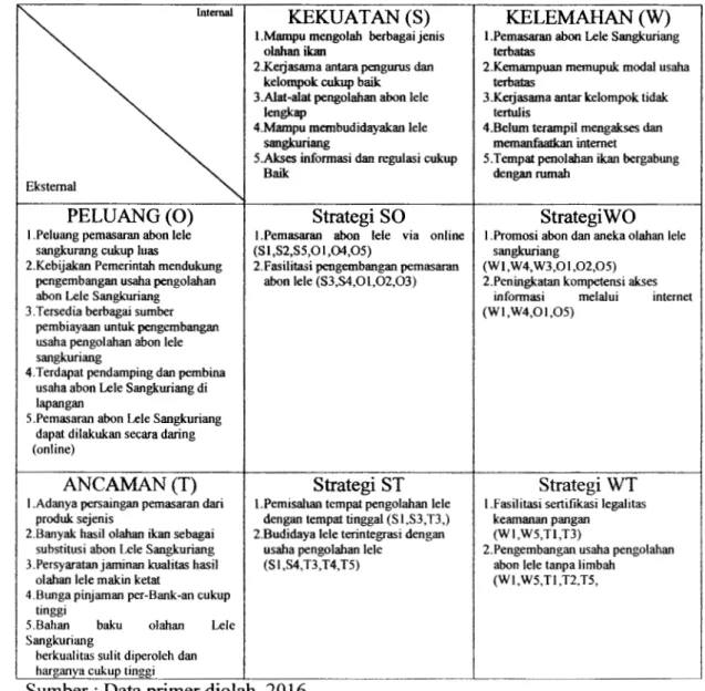 Tabel 4.8.  Matrik TOWS 