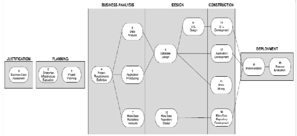Gambar 1: Business Intelligence Roadmap [5]  