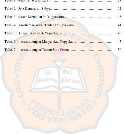 Tabel 1. Pedoman Wawancara ......................................................................