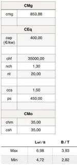 Tabla de alternativas                                                                                                                                                                      Tabla de costes