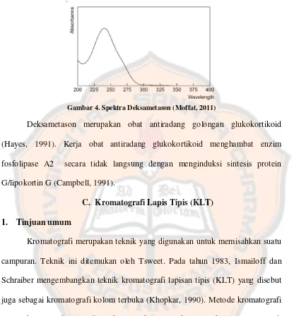 Gambar 4. Spektra Deksametason (Moffat, 2011) 