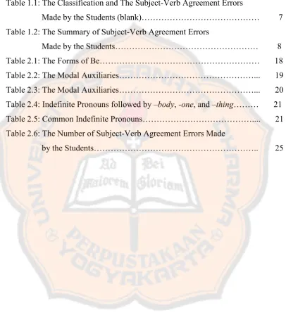 Table 1.1: The Classification and The Subject-Verb Agreement Errors