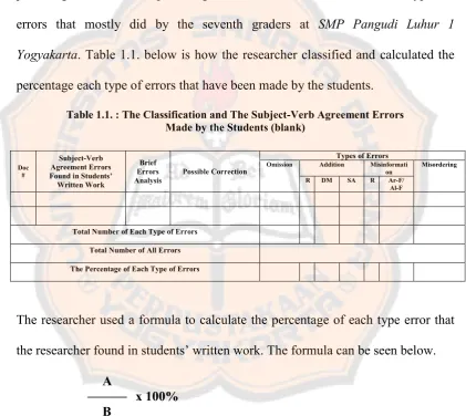 Table 1.1. : The Classification and The Subject-Verb Agreement Errors
