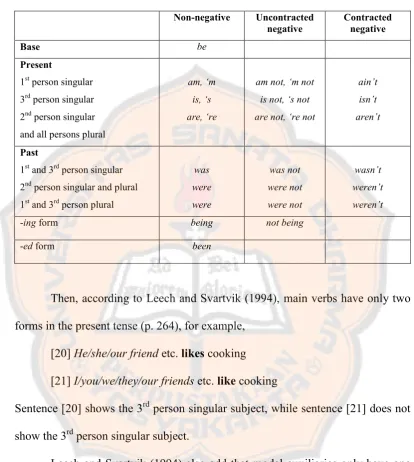 Table 2.1: The Forms of Be (Leech & Svartvik, 1994, p. 243)