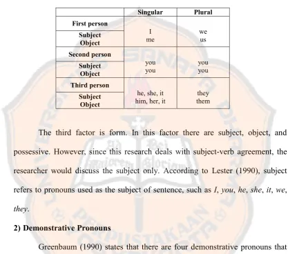 Table 2.3: The Modal Auxiliaries (Lester, 1990, p. 25)
