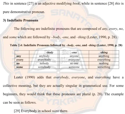 Table 2.5: Common Indefinite Pronouns (Lester, 1990, p. 28)