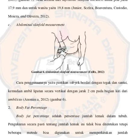 Gambar 6.Abdominal skinfold measurement (ExRx, 2012)