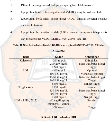 Tabel II. Nilai dari kolesterol total, LDL,HDLdan trigliserida(NCEP ATP III, 2002 dan
