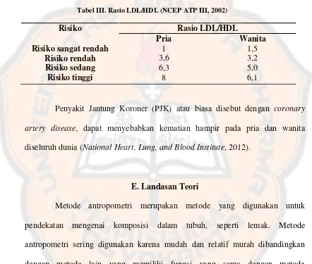 Tabel III. Rasio LDL/HDL (NCEP ATP III, 2002)