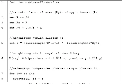 Gambar 4.9 Pencarian Titik Tengah Cluster 