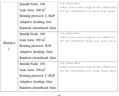 Tabel 4.2 Contoh Run Arguments 