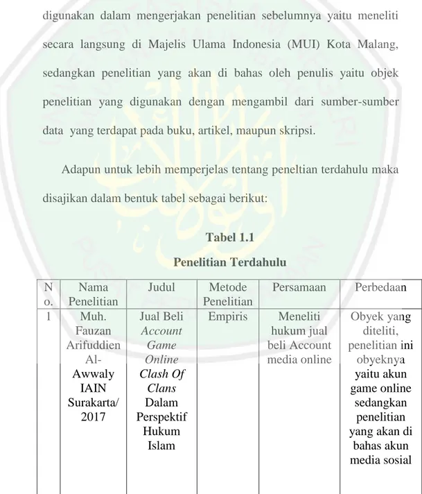 Rukun Dan Syarat Sahnya Jual Beli - KAJIAN PUSTAKA