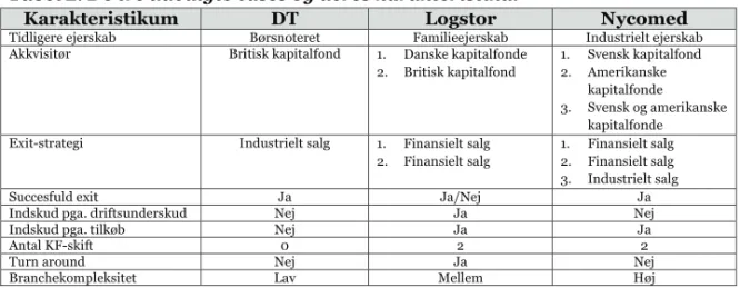 Tabel 2. De tre udvalgte cases og deres karakteristika. 