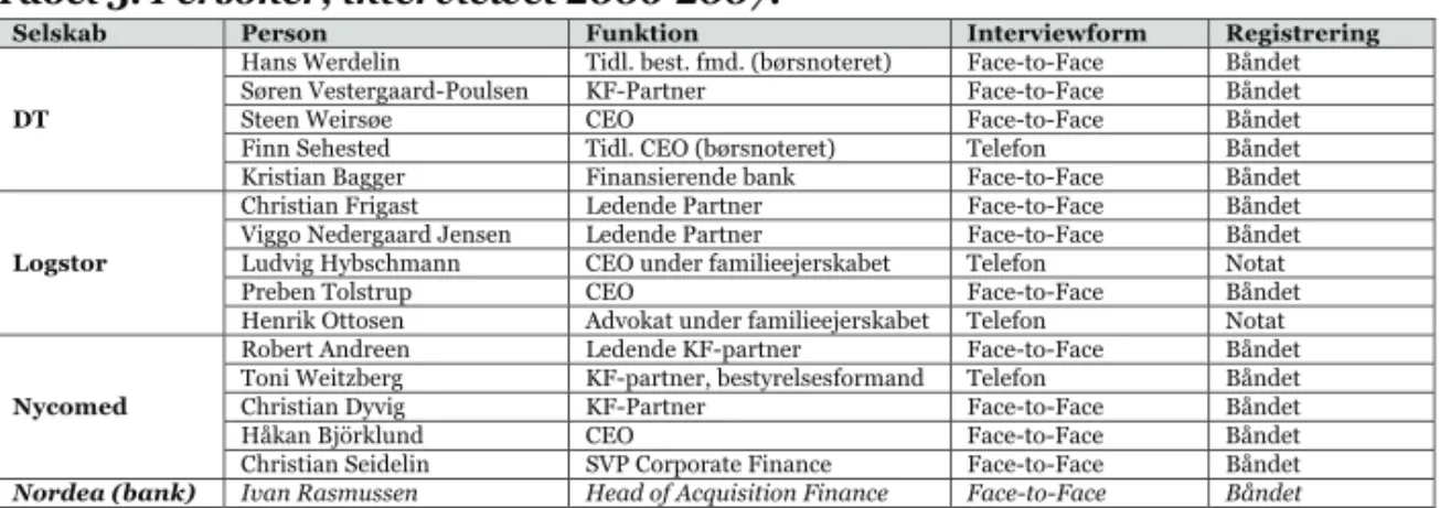 Tabel 3. Personer, interviewet 2006-2007. 