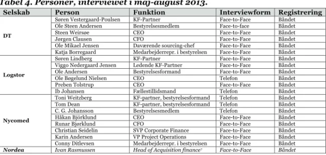 Tabel 4. Personer, interviewet i maj-august 2013. 
