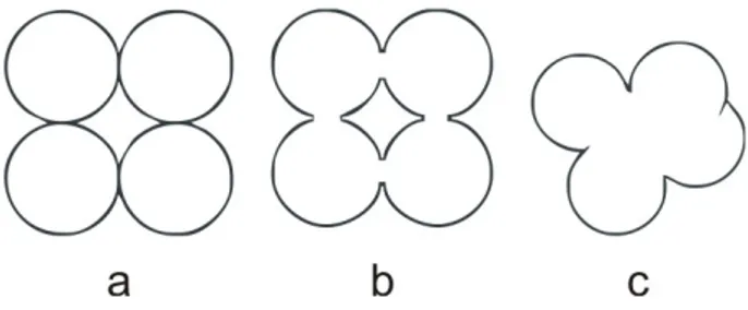 Gambar 1: Mekanisme proses pemanasan (sintering). (a) Partikel serbuk padat pada suhu kamar; (b) Partikel padat pada suhu yang lebih tinggi, permukaan kontak semakin besar